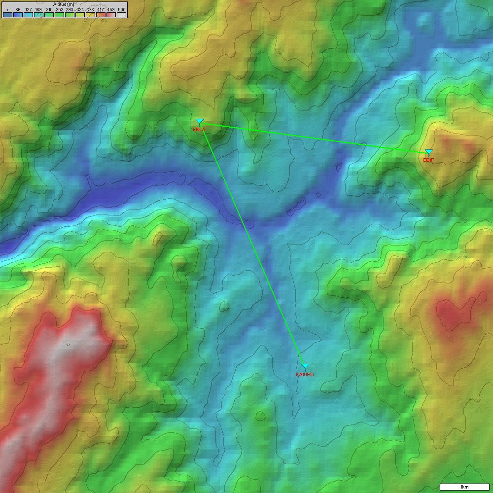 Simulación de red